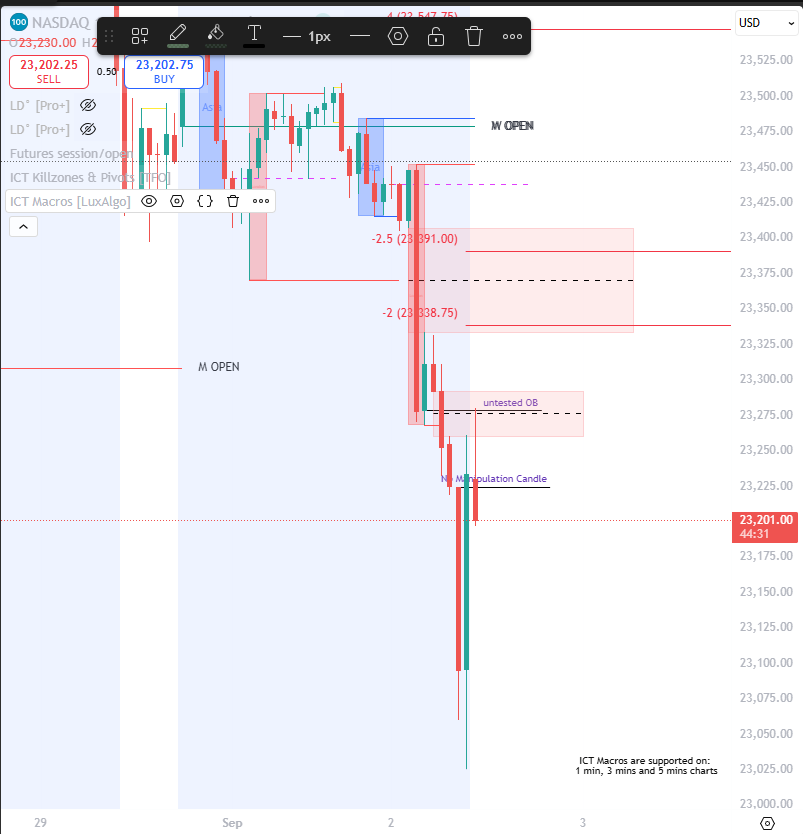 TiasTrades's tweet photo. First day back at the desk.

Price doesn't go in one direction for long. Sell off all night... someone is bound to take profit at open.

Targeted flat candle high and untested OB, after weekly liquidity taken.

Glorious!  $NQ #futuresday https://t.co/rwZgFicE95