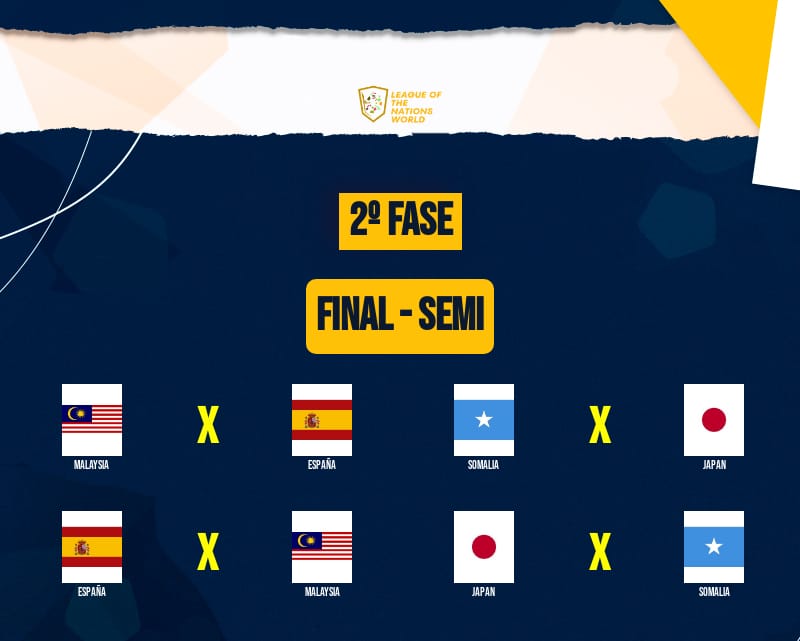 ⚽LFA INTERNATIONAL INDEPENDENT Nations League⚽

🆚Match Schedule

Semi Final

🇪🇸Spain vs Malaysia🇲🇾

🇯🇵Japan vs Somalia🇸🇴

#FC25 #EAFC25 #EAFCClubs #ProClubs #NationsLeague #eSports #Football #11v11 #11vs11 #ClubsPro #Clubs #Repost #Retweet #Share #RT #RP