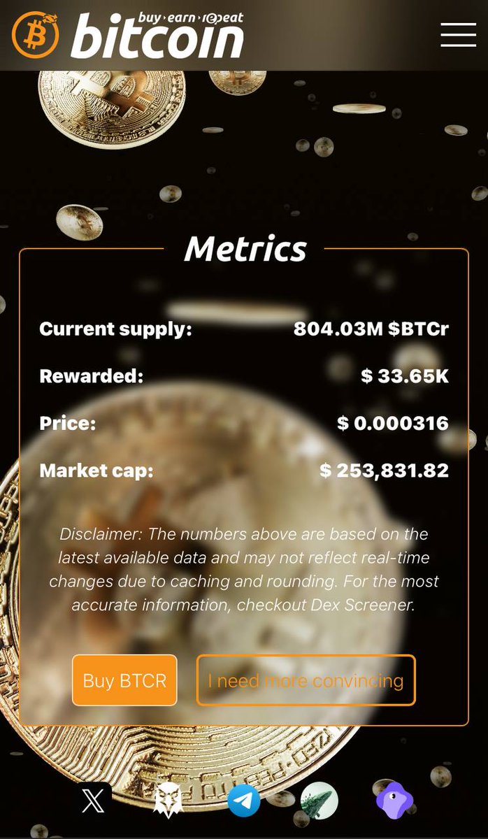 $BTCr Has rewarded $33,650 in Real Bitcoin

And Burned 96 million supply in the past 2 months 

That is in 2 months.. Imagine 1 year! $BTCr was built to last and be here for every cycle 

Do yourself a favor and grab a bag and hold. 25% APY to award long term holders more, this