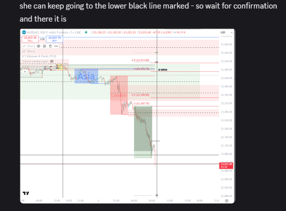 TiasTrades's tweet photo. First day back at the desk.

Price doesn't go in one direction for long. Sell off all night... someone is bound to take profit at open.

Targeted flat candle high and untested OB, after weekly liquidity taken.

Glorious!  $NQ #futuresday https://t.co/rwZgFicE95