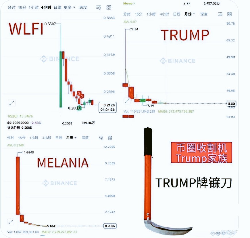 TaylorK88114500's tweet image. #trump #RugPulled #Maga 4 Times Already 

HE&apos;S RUTHLESSLY STEALING FROM THEM