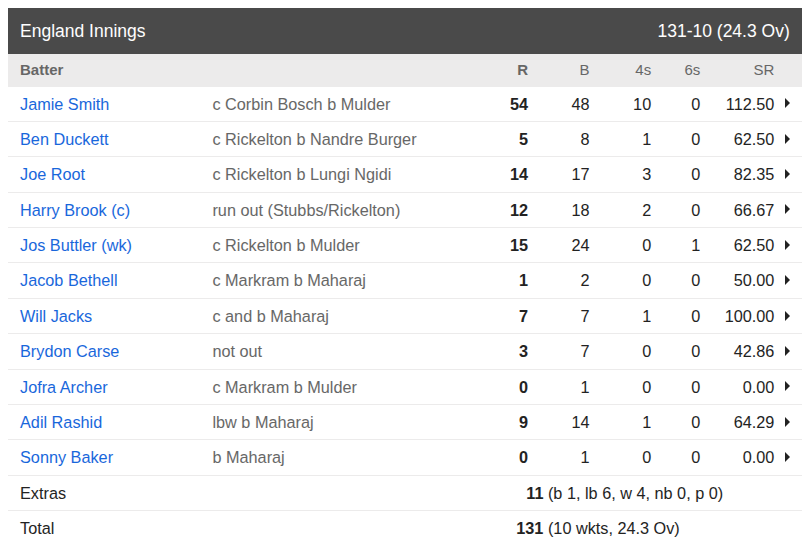 #ENGvSA #Umar_Khalid #HBDOgLoveOmi #LaCasaDeLosFamososMx #LaVozArgentina #FreenBecky #LaCasaDeLosFamosososMx #KengNamping #SB19 #GOLD #ESPN #CricketAustralia <a href="/cricketworldcup/">ICC Cricket World Cup</a>