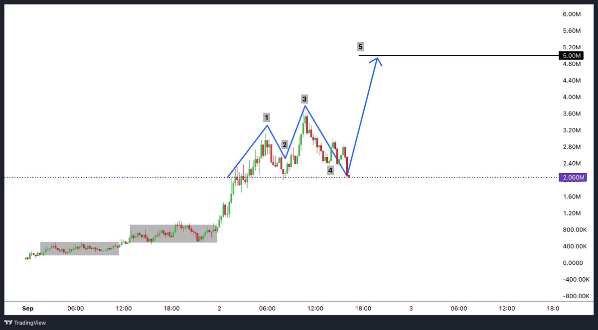 $HOLO is unlocking its potential and confidently heading towards the $100M+ target
▁▁▁▁▁▁▁▁▁▁▁▁▁▁▁▁▁▁▁▁▁▁▁▁▁▁▁▁▁
Ⅰ❱ The Engine The Structured Holoverse

⇨ Unlike 99% of memecoins based on a single joke $HOLO uses a structured framework to create