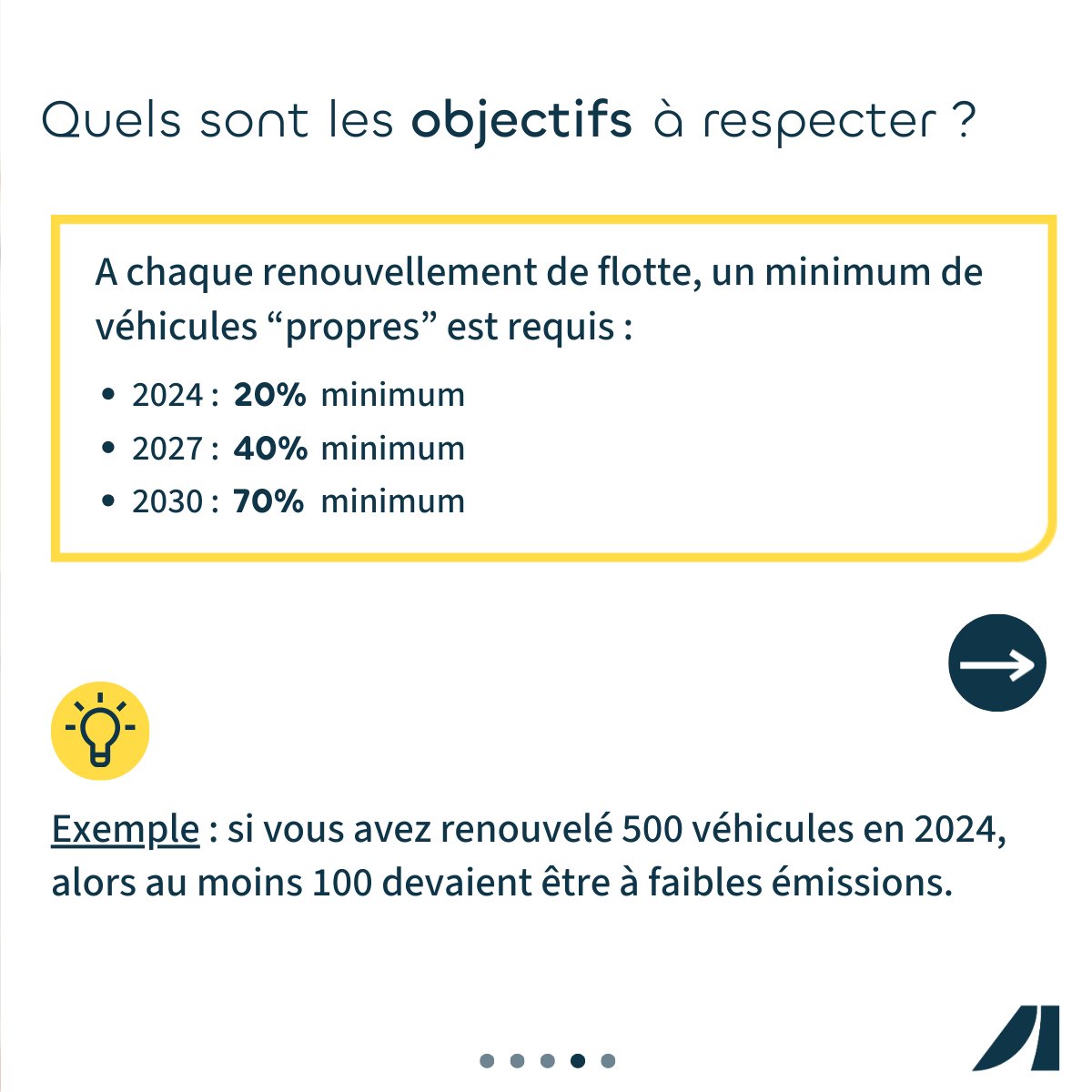 ⚠️ LOM : une échéance à ne pas manquer ! 

Vous avez plus de 100 véhicules dans votre flotte ?
La Loi d'Orientation des Mobilités (LOM) vous impose de déclarer, d'ici le 30 septembre 2025, la part de véhicules à faibles émissions intégrés en 2024. 🚗🌏

👉 tinyurl.com/4raemhn7
