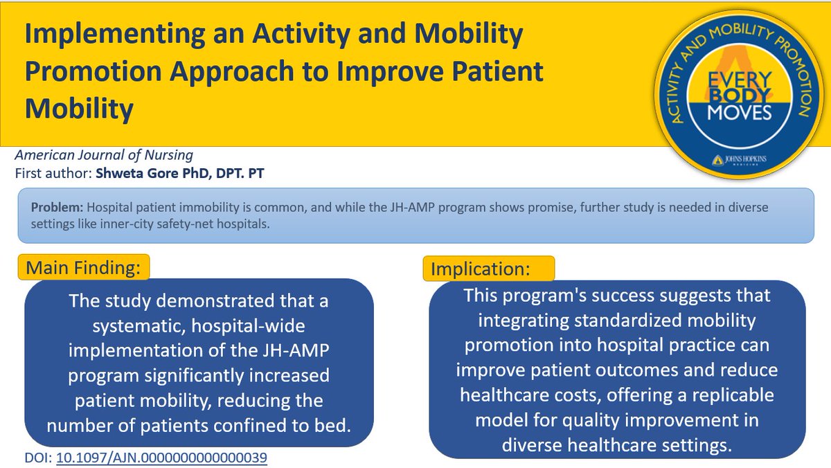 🌟 New Pub! A systematic, large-scale implementation of activity and mobility promotion programs in hospitals is not only feasible but can also significantly reduce patient immobility. Prioritizing movement = better recovery! 💪🏥 journals.lww.com/ajnonline/full… #PatientMobility