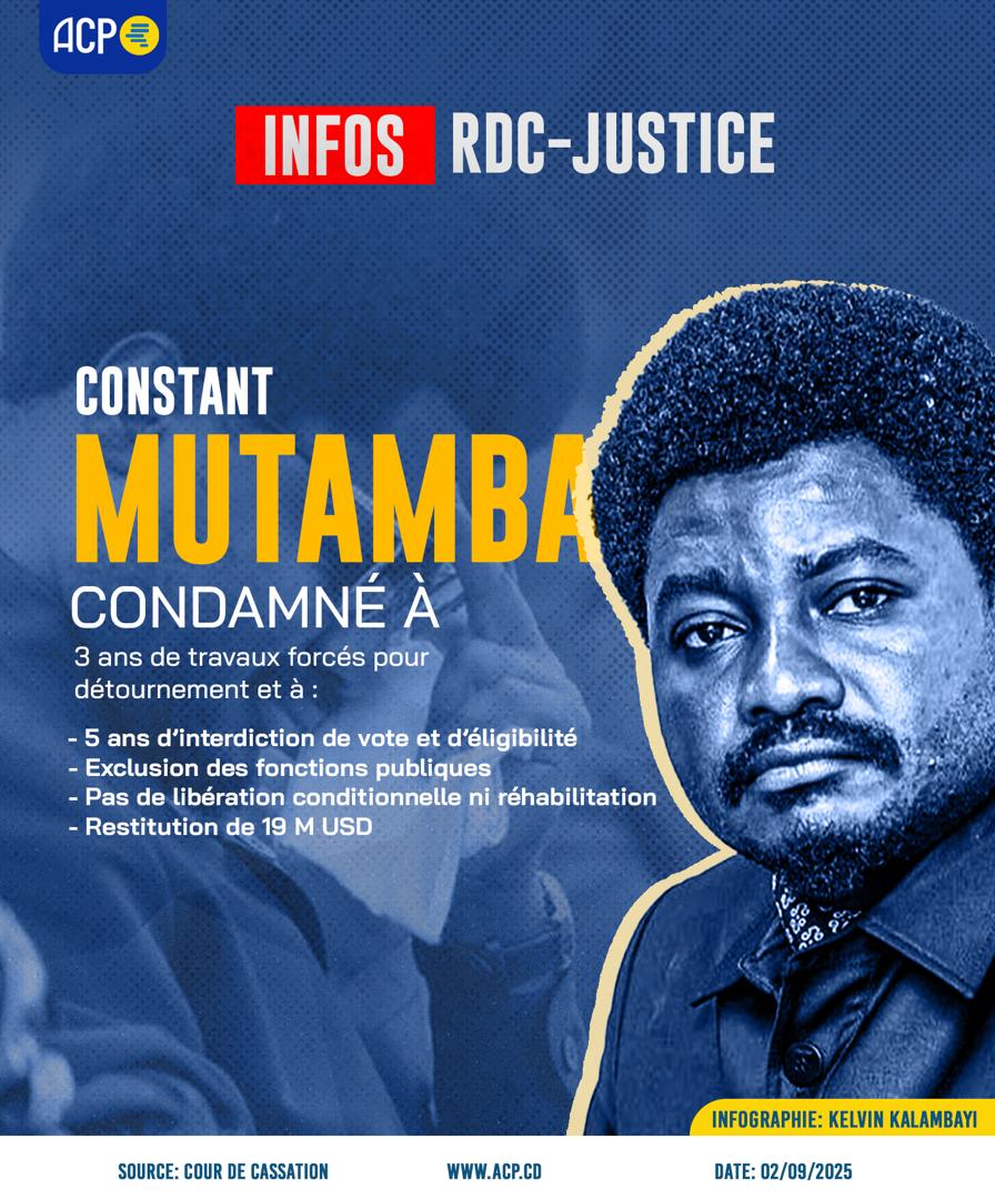 #RDC-Justice : Constant Mutamba, ancien ministre  d'Etat, ministre de la Justice et Garde  de sceaux de la République démocratique du Congo, a été condamné à trois ans de travaux forcés et aux peines complémentaires d'inéligibilité et de non accès aux fonctions publique après