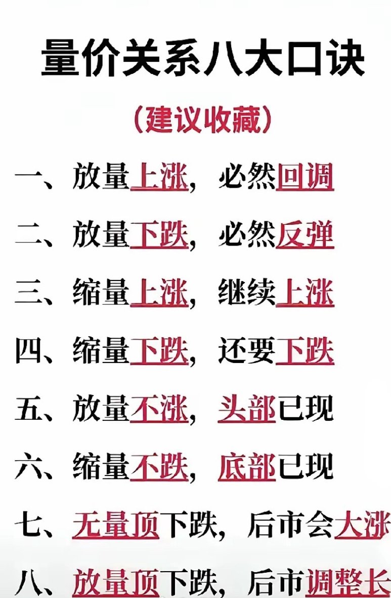 炒股核心策略与量价关系总结，收藏学习。 ​一、高手的炒股秘籍（14条实战口诀） ​1. 早盘暴涨→ 先减仓（避免追高回落） 2. 下午大涨→  不追高（尾盘可能回落） 3. 早上急跌