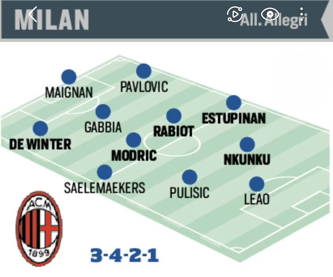 Non riesco a capire il mercato degli amici del Milan, hanno acquistato 4 centrocampisti, ne hanno complessivamente 8, e giocheranno con il centrocampo a 2, in attacco invece non hanno preso una vera prima punta e saranno costretti ad adattare Leao. Mah.