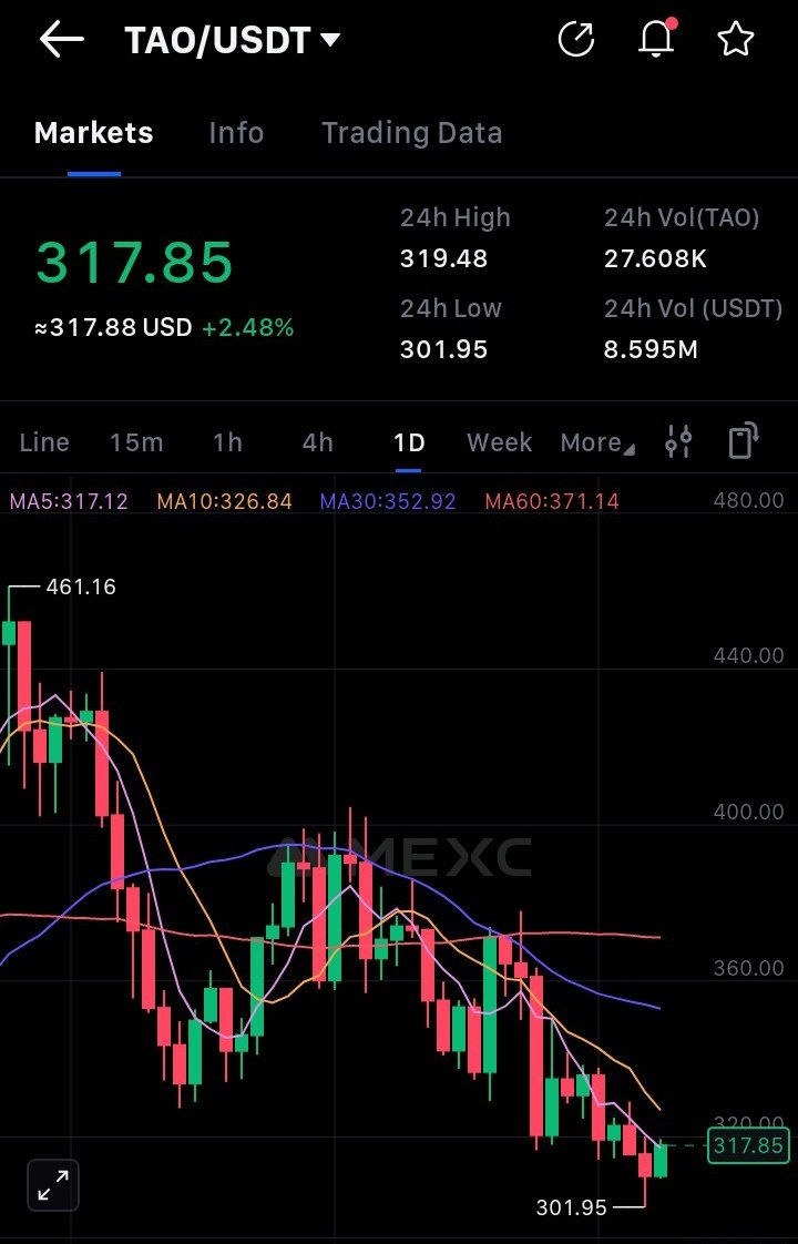 CHAMPBOSS_Jr's tweet photo. Paint the New Month with $TAO 🔥

$TAO is currently facing downtrend ($317) due to market sentiment but your voices can make it touch ($400) again

POST ------- 2X MINING ⛏️ 
RETWEET ------- 1.5X MINING 
QUOTE ---------- 2X MINING 
COMMENT -----  2X MINING 

Always tag @inspectxyz and @NuanceSubnet

Use the hashtag #NuanceInspectxyz

The reward is { $TAO}

Grab your mining stat here 👇👇👇