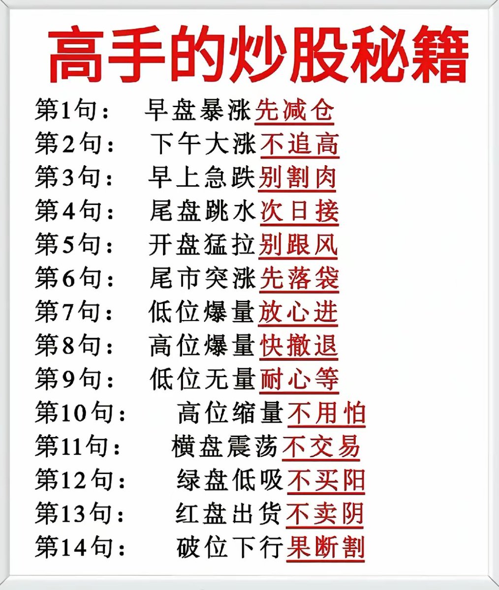 炒股核心策略与量价关系总结，收藏学习。 ​一、高手的炒股秘籍（14条实战口诀） ​1. 早盘暴涨→ 先减仓（避免追高回落） 2. 下午大涨→  不追高（尾盘可能回落） 3. 早上急跌