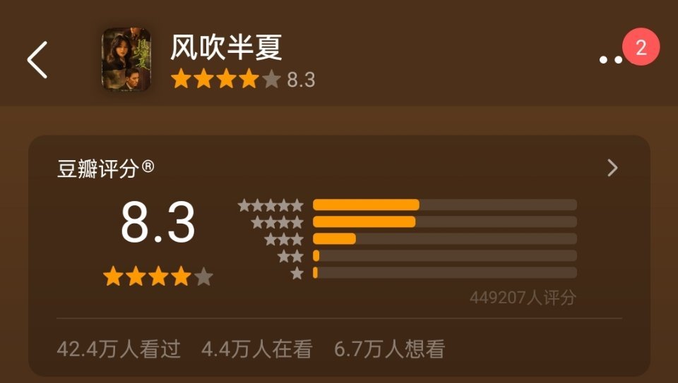 zaniliabby's tweet image. #WildBloom's rating increased to 8.3 on douban😍🔥

#ZhaoLiying #赵丽颖 #风吹半夏