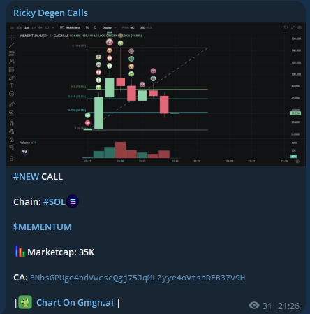 RickyDegen's tweet photo. I called $MEMENTUM at a 35K market cap. Its current ATH is 81K
FREE Call TELEGRAM - 2.3X
$MEMENTUM
CA: BNbsGPUge4ndVwcseQgj75JqMLZyye4oVtshDFB37V9H
Call From: https://t.co/YG1aTn7K1t
#SOL #MemeSol #Solana #Crypto #MemeCoin #MemeCoins #MEMENTUM https://t.co/pcW8wCRUiB