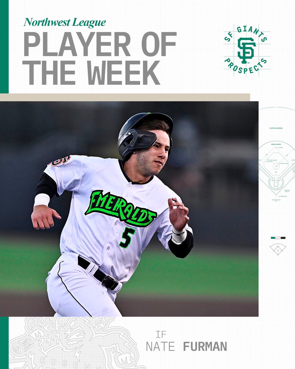 SFGProspects tweet media