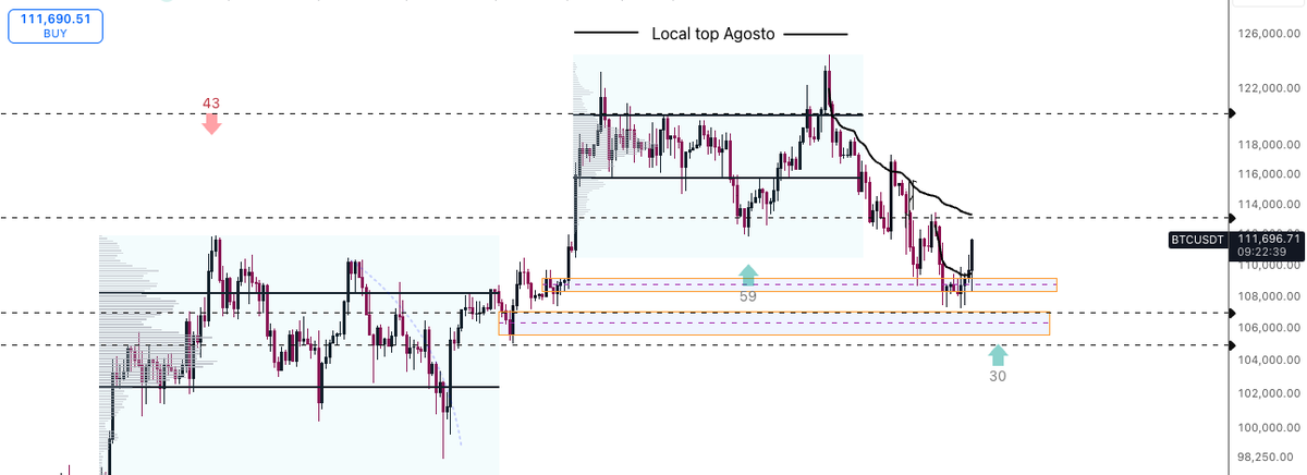 benoperez's tweet photo. euforia local top Agosto ✅
Last buy the dip septiembre ??? https://t.co/yB7HkMDhAU