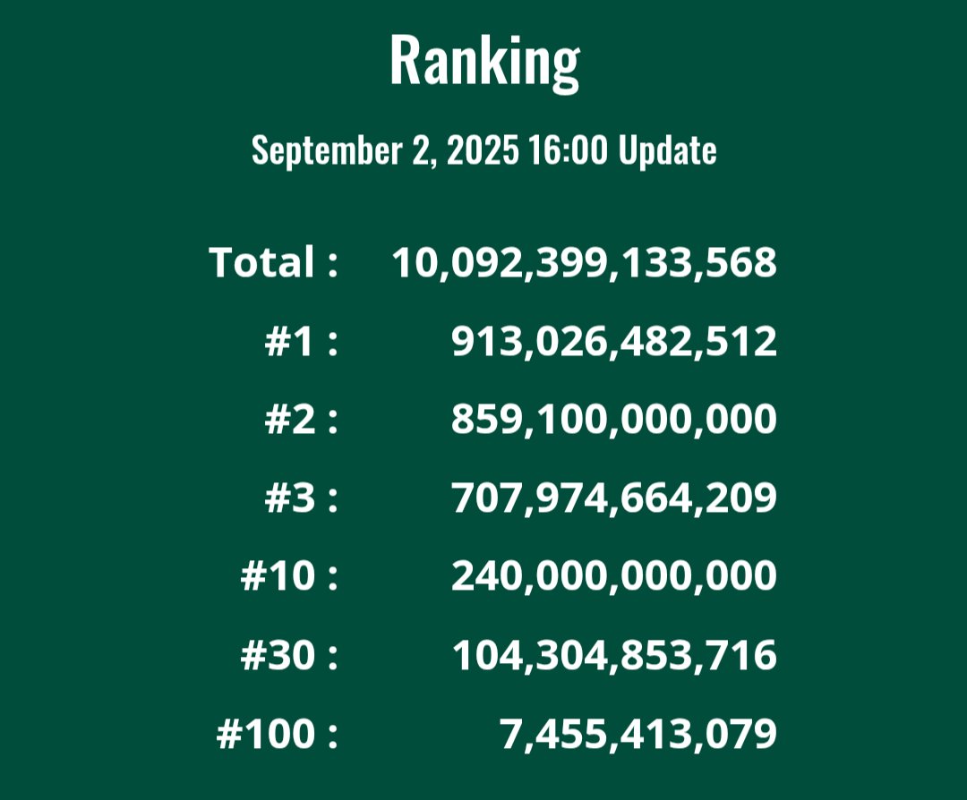 🌳BONSAI BANK🌳

Bonsai delivery for top 100
Snapshot: Sep.30

We make Bonsai.