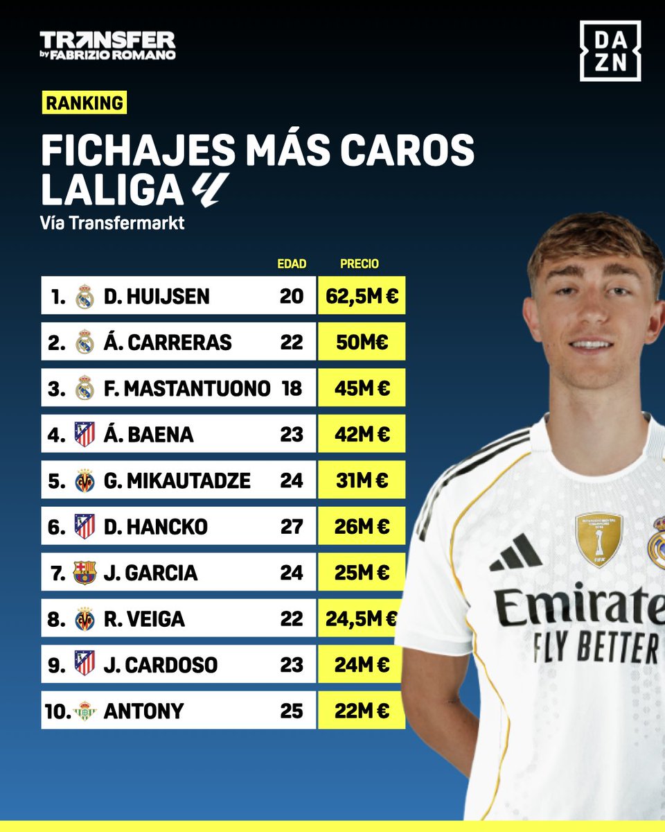 DAZN Fútbol tweet media
