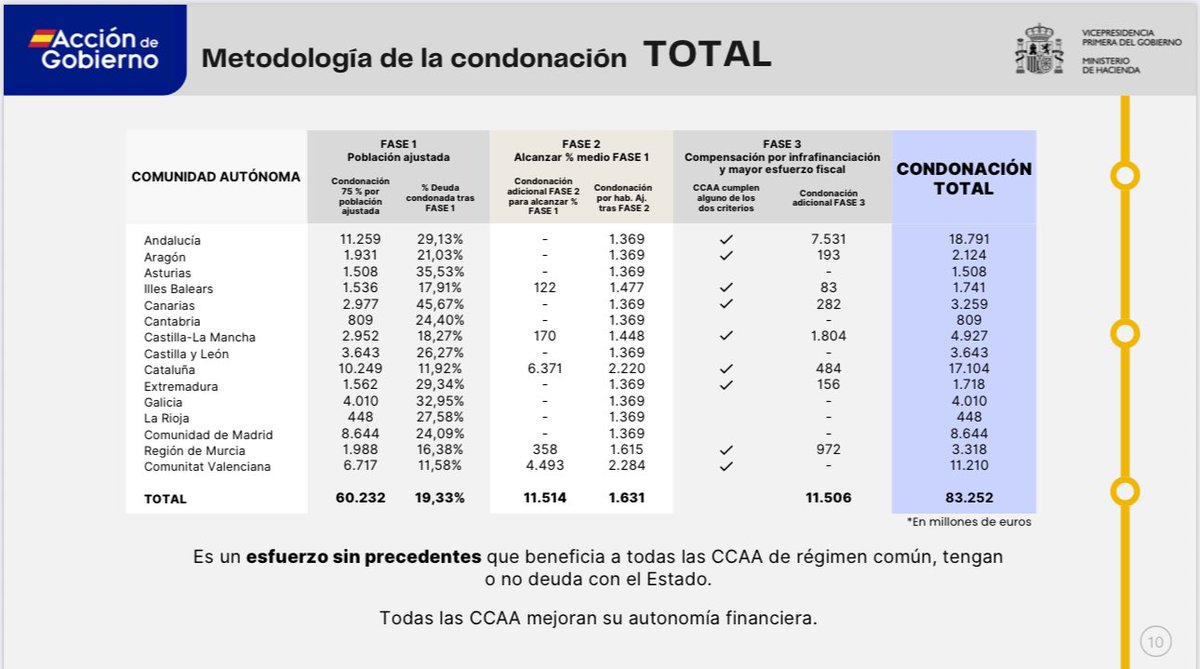 Pedro Casares tweet media