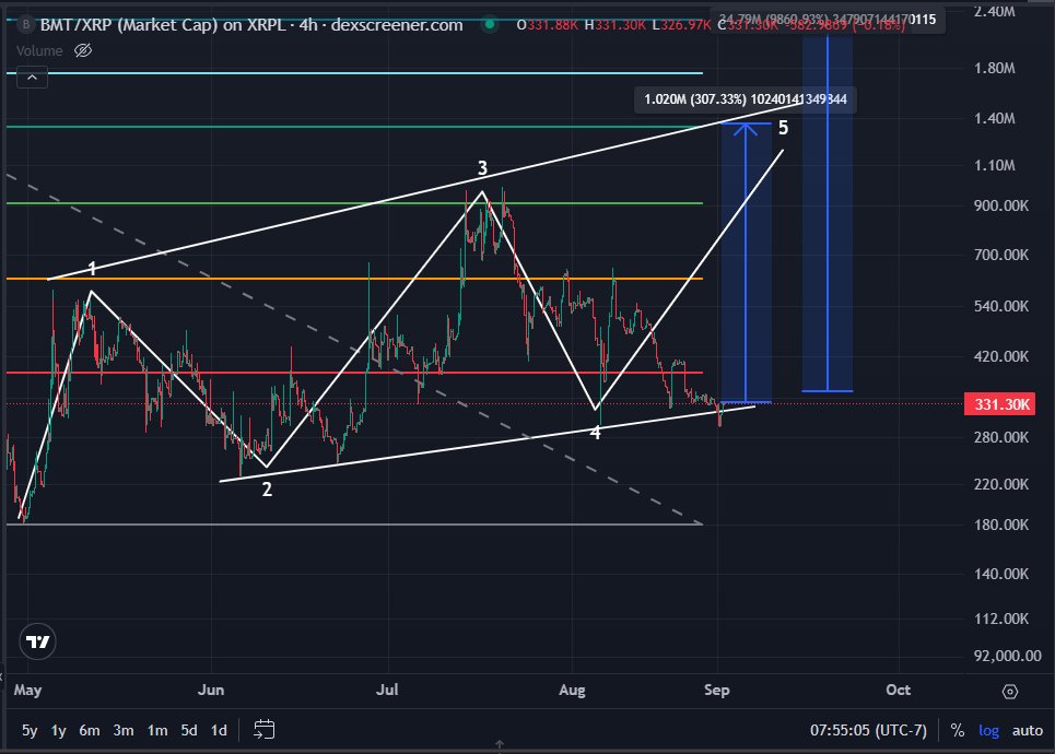 BunnyBoy tweet media