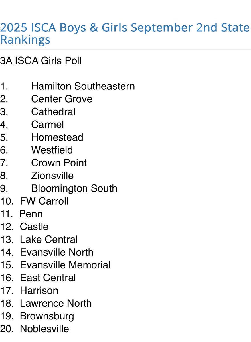 Your Lady Raiders coming in #17 3A in the <a href="/IndianaSoccerCA/">ISCA</a> Rankings!