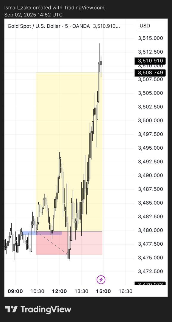 🤦🏾🤦🏾🤦🏾

#GOLD