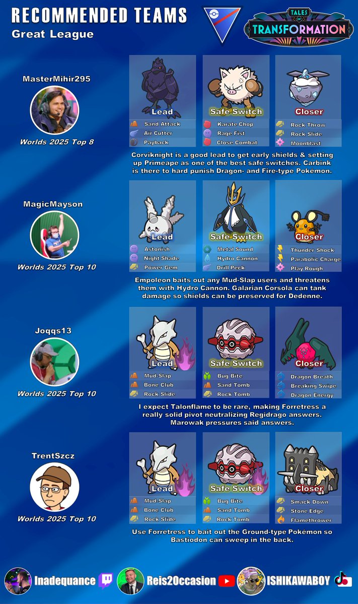 The new season starts TODAY!

The best players in the world gave some recommendations on #GOBattleleague teams for the Great League.. Check them out here!