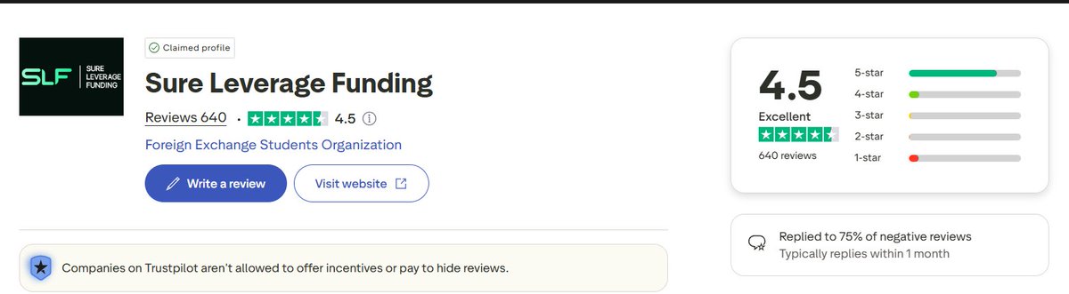 Sebastian Ness | CEO of Sure Leverage tweet media