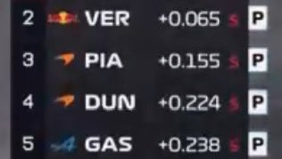 🚨 VUELVE EL LOCO DUNNE 🤪

El piloto irlandés reemplazará a Oscar Piastri en la FP1 de Monza 🇮🇹