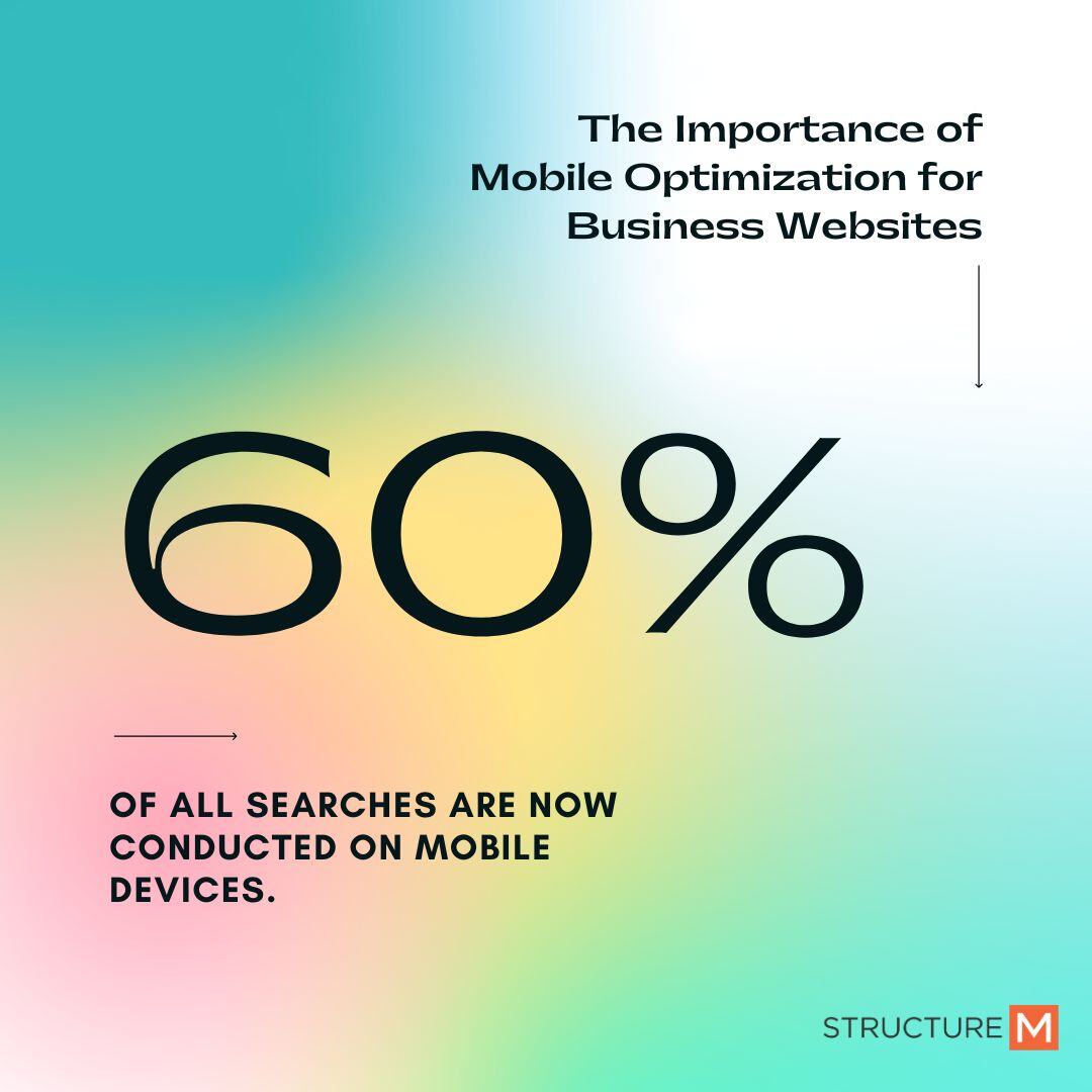 StructureM's tweet image. 🚀 Did you know over 60% of searches happen on mobile? 📱 Optimizing for mobile is a game-changer! It’s key to boosting user experience, search rankings, and lead conversion. Want to know how to make your website mobile-friendly and capture more leads? hubs.ly/Q02VjY7V0
