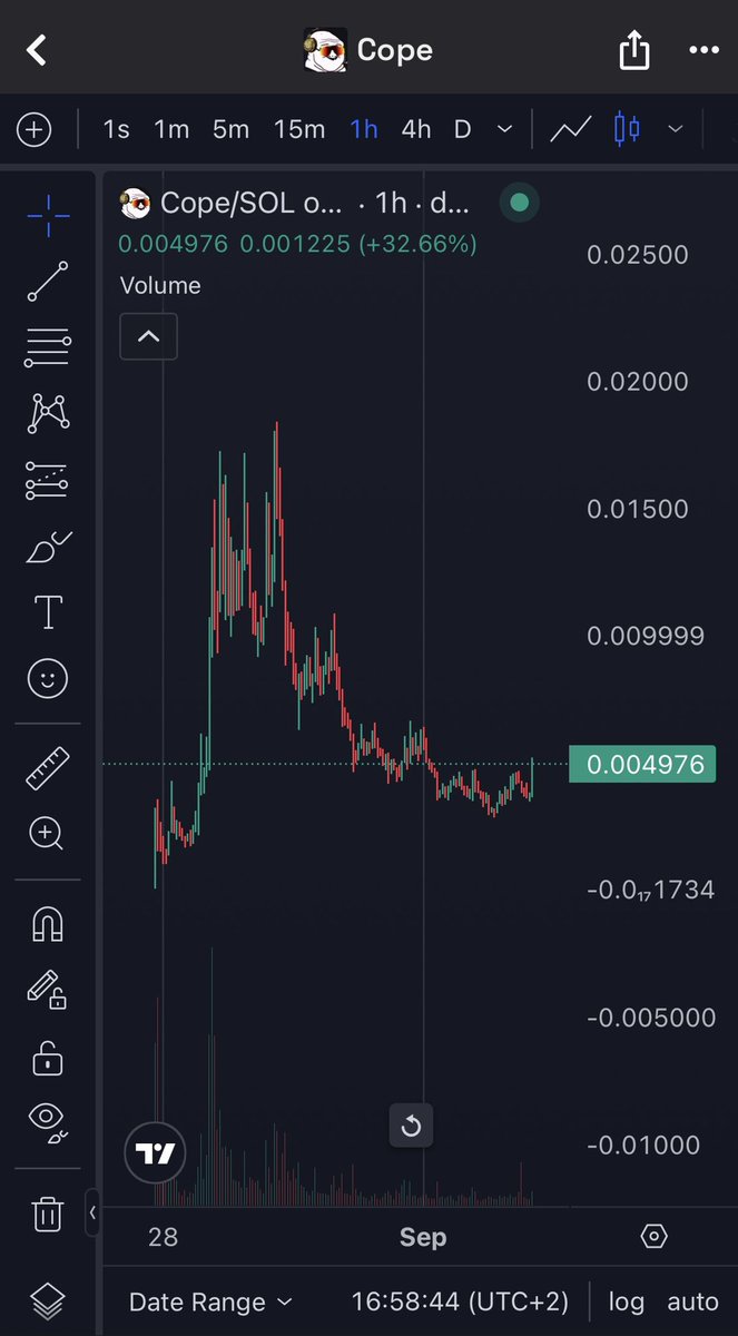 Is it time for the great $cope?