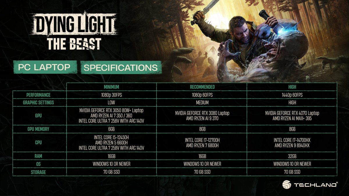 Dying Light tweet media