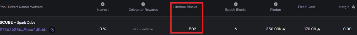 sparkcube's tweet image. 🎉 Spark Cube [SCUBE] Pool just produced its 500th block on the @Cardano Preview testnet!
Big thanks to everyone testing with us. Reliability keeps getting better.

#Cardano #CardanoCommunity #PreviewTestnet #StakePool $ADA