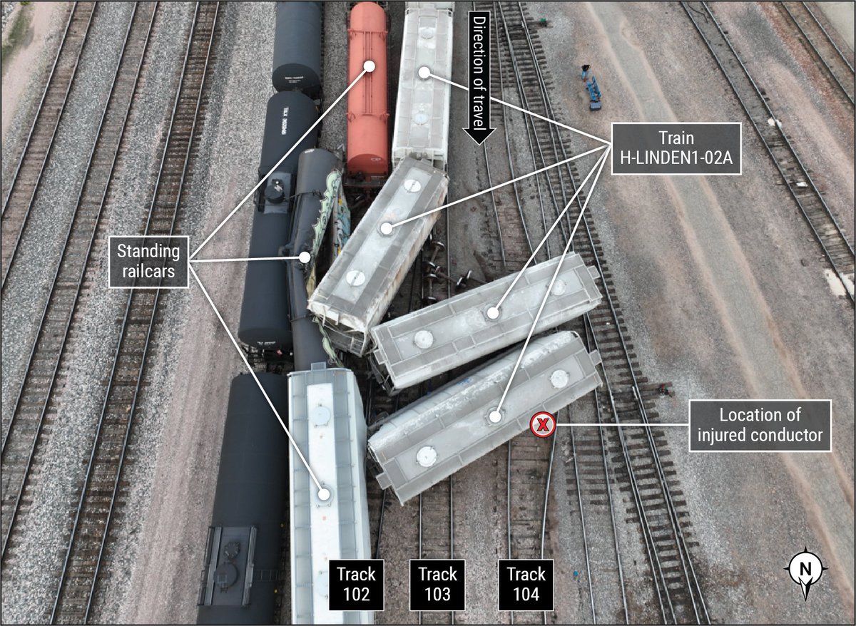 NTSB issues the preliminary report for its ongoing investigation of the Aug. 5 accident involving a BNSF Railway conductor seriously injured in a raking collision between a moving train and standing railcars at the BNSF Globeville Yard in Denver, Colorado: ntsb.gov/investigations…