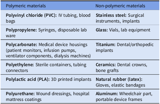 #IDTwitter <a href="/alexmarra73/">Alexandre R. Marra</a> OPEN ACCESS in <a href="/ASHE_Journal/">ASHE Journal</a>   Impact of UV-C on material degradation: a scoping literature review bit.ly/3USUMbk
