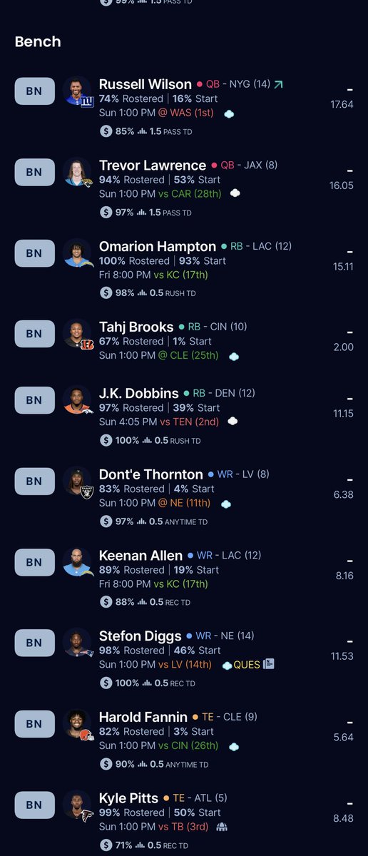 Durham_Daddies's tweet photo. After scoring the most points in the league during the Inaugural Mega Dynasty season but eventually coming up just short, the Durham Daddies have reloaded and upgraded, and would like to introduce the roster for the 2025-2026 season! https://t.co/C2lvz8ZwrT