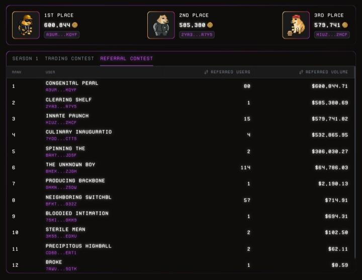 👾 just 1 week in and <a href="/kinetic_xyz/">KINETIC</a> referral volume contest is heating up 🔥

for that, the team has added a bonus raffle prize

20 usdc will go to 10 people with 10 invites who do one swap of any size

get it now, it doesn't get easier than this

🔗 kinetic.xyz/?invite=PRECIV…