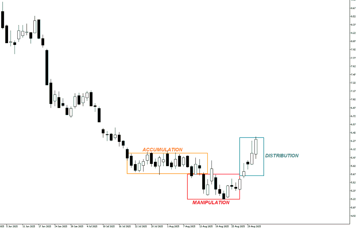 rangel_charts's tweet photo. https://t.co/aFsU7K9Sk0
