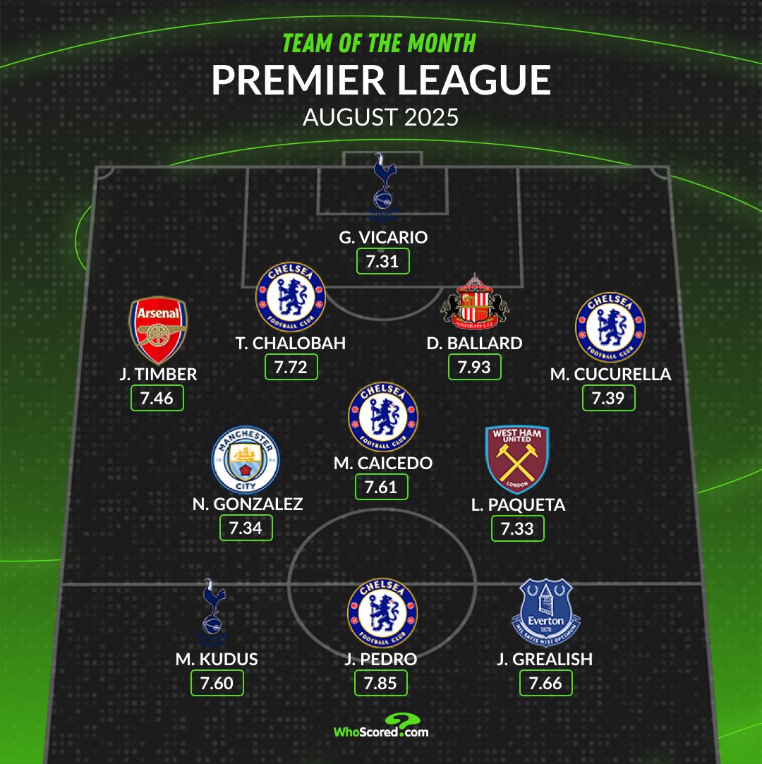 نيكو جونزاليس اللاعب الوحيد من السيتي في تشكيل الشهر في البريمرليج

غير مرشح للاعب الشهر في السيتي!
أفضل 3 الشهر دا هم رايندرز ونيكو وستونز