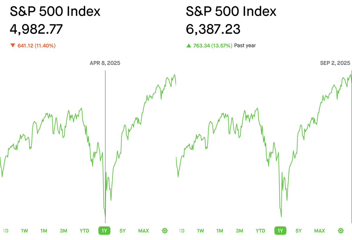 Not even six months ago