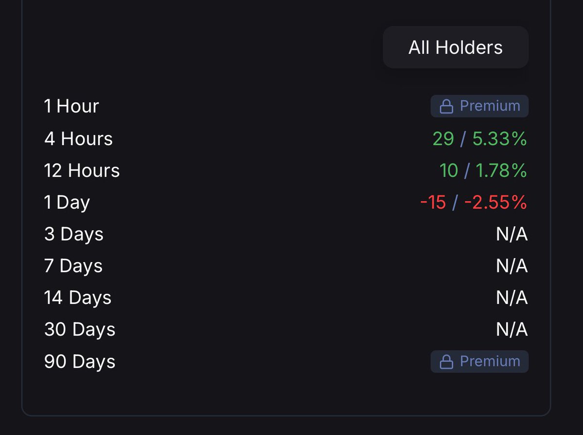 Now that’s what I call growth in $time 😎🚀