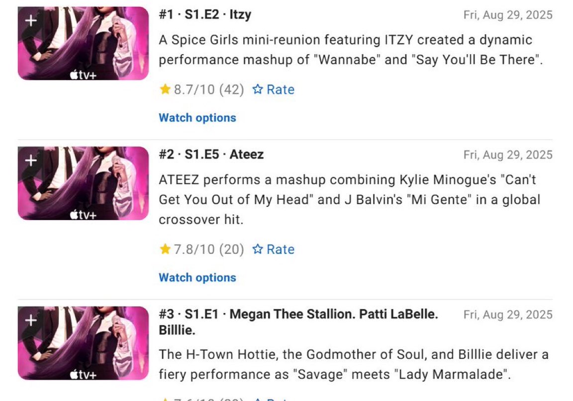 MIDCYS's tweet image. ITZY currently ranks #1 for the Best KPOPPED Perfromance. (via IMDB)