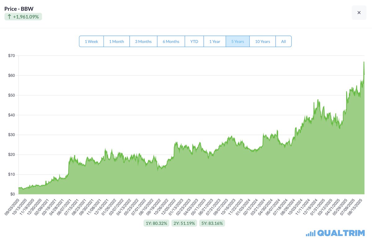Joseph Carlson tweet media