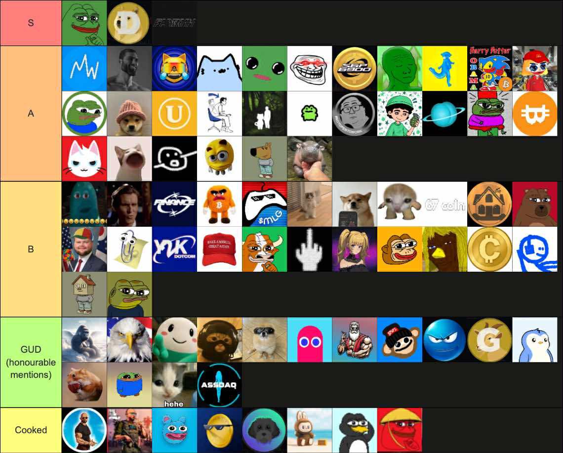 memecoin supercycle tier list. if you disagree, kys