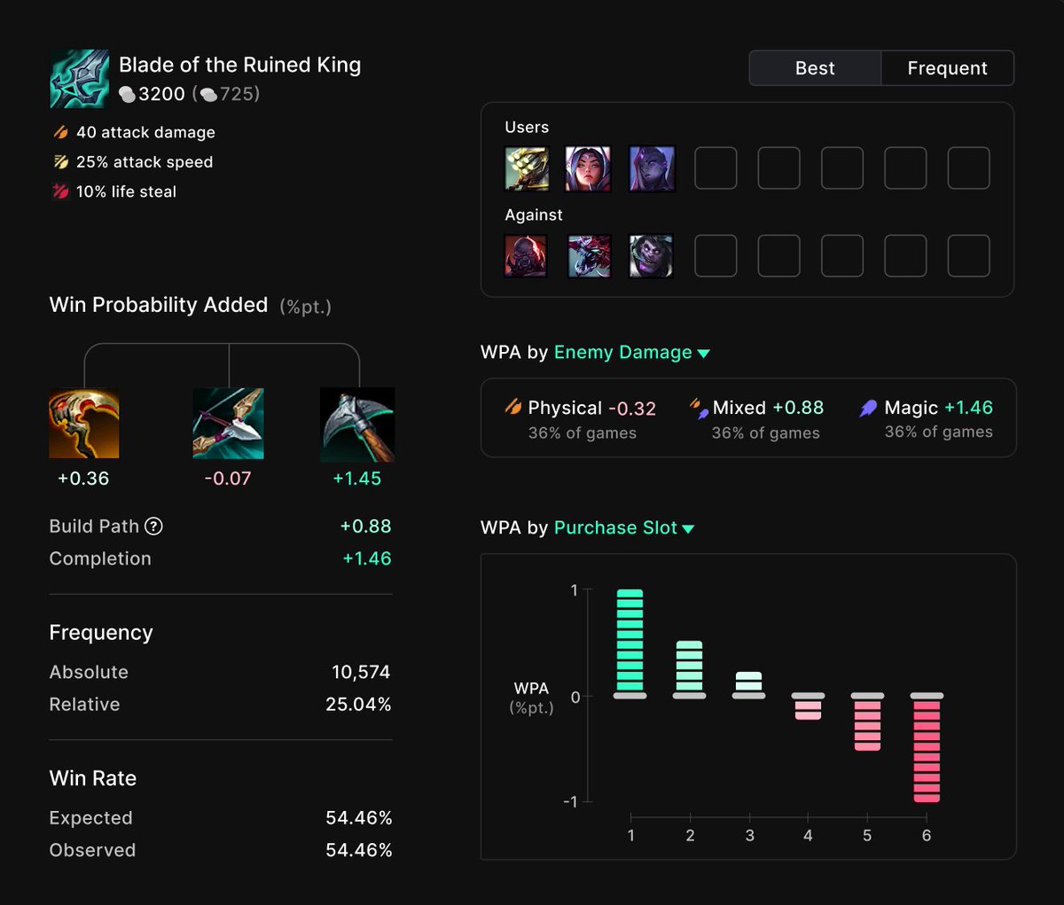 Coachless 2.0 Design Sneak Peek:

In-Depth Item View

(Values are placeholders.)