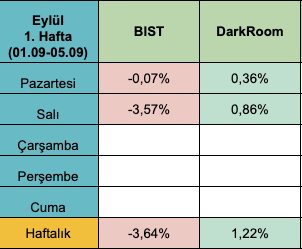 DH_Altin's tweet image. Senin de bir robota ihtiyacın var. 👌

Bunu sen de biliyorsun ve hep erteliyorsun değil mi?

Devamke.

#BORSA #algoritma