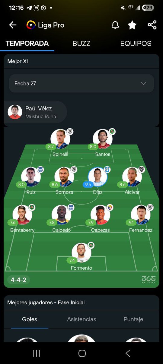 ⭐️ Once ideal de la Liga Pro – Fecha 27 ⭐️

Mushuc Runa es el gran protagonista tras su triunfo frente a Manta y coloca varios nombres en el equipo destacado de la jornada.

⚽ Rendimiento, goles y actuaciones decisivas marcaron a los elegidos de esta fecha.

👉 ¿Qué jugador fue