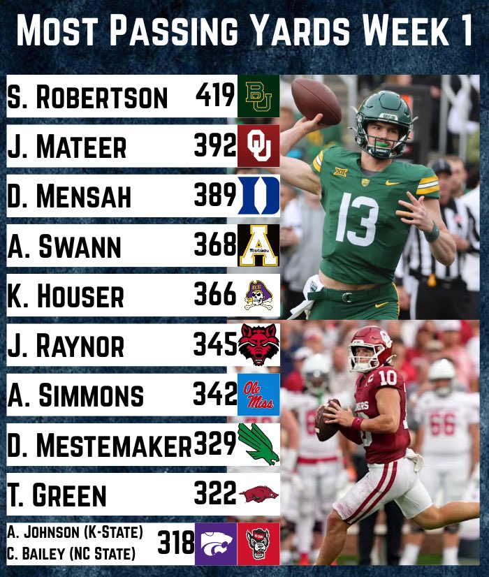 Passing yard leaders for week 1 in college football