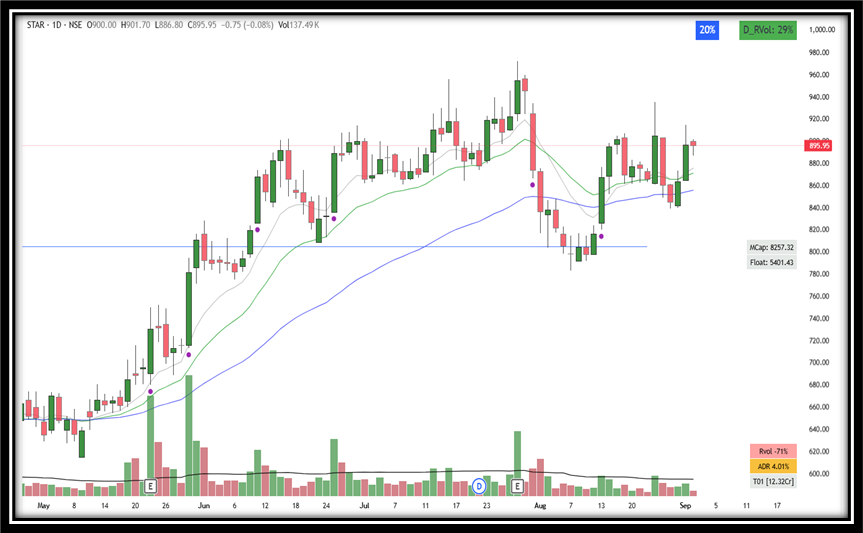 UnseenTrader5's tweet photo. #swingtrading : Some promising setups for tomorrow ."This is for educational purposes only and not financial advice."
#Hyundai-IPO #JSLL #JMFinancial #stridespharma #Senoris
#markets environment : not that great setups for tomorrow most of the bases are developing, feedback from positions is still good
