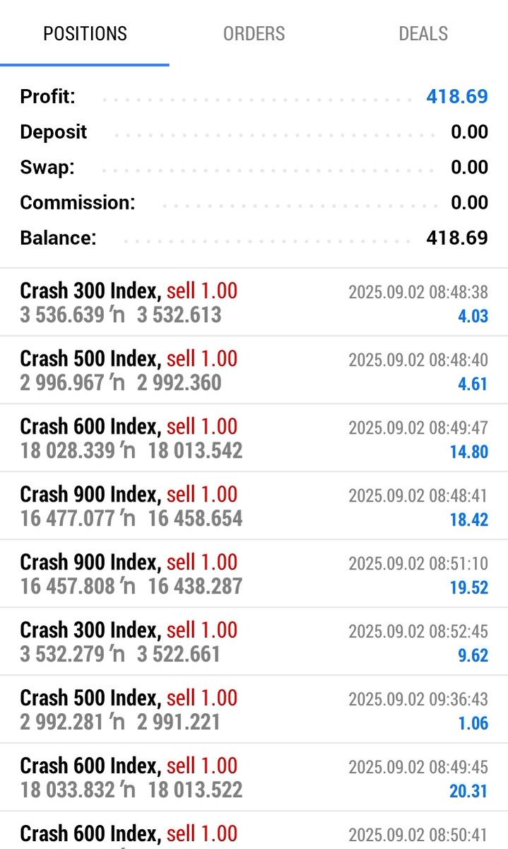 Leadforex2's tweet image. A big thank you to all who participated in today’s trading session. Your dedication to learning and growth is commendable!!
#happynewmontheveryone
#leadforexacademy #signals