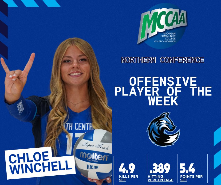 ncmichathletics's tweet image. Sophomores Chloe Winchell and Taylor Hafeman both received MCCAA Northern Conference Player of the Week honors!

#gotimberwolves