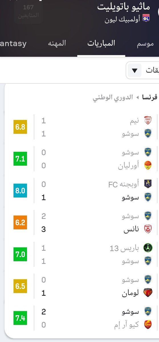 إحصائياته رهيبة مرة.. تقريبا 90% من المباريات فوق السبعة.. 
وجماهير ليون تقول المفروض ما يطلع..
لكن هو يبي يكون خيار اول او ثاني موب ثالث

مع فريقه سوشو ابدع جدا واتوقع كان بتشكيلة الموسم هناك..
+ سبق ومثل منتخب فرنسا تحت 18 سنة ولعب اساسي بعض المباريات